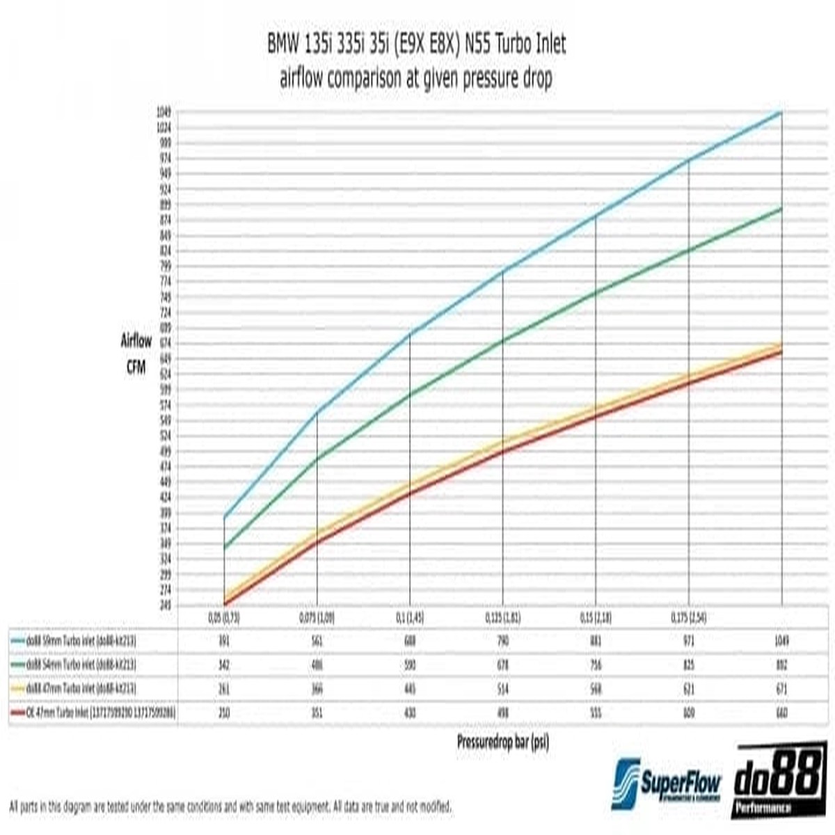 do88 BMW 135i 335i 35i N55 2010-2013 (E9X E8X) Turbo Inlet hose 47mm